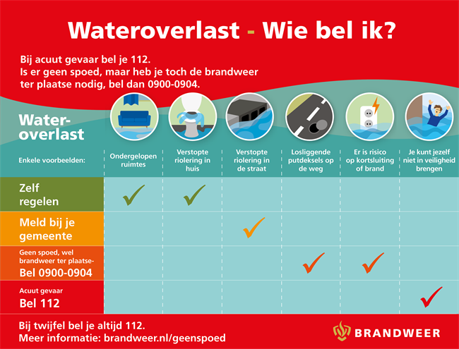 infographic wateroverlast