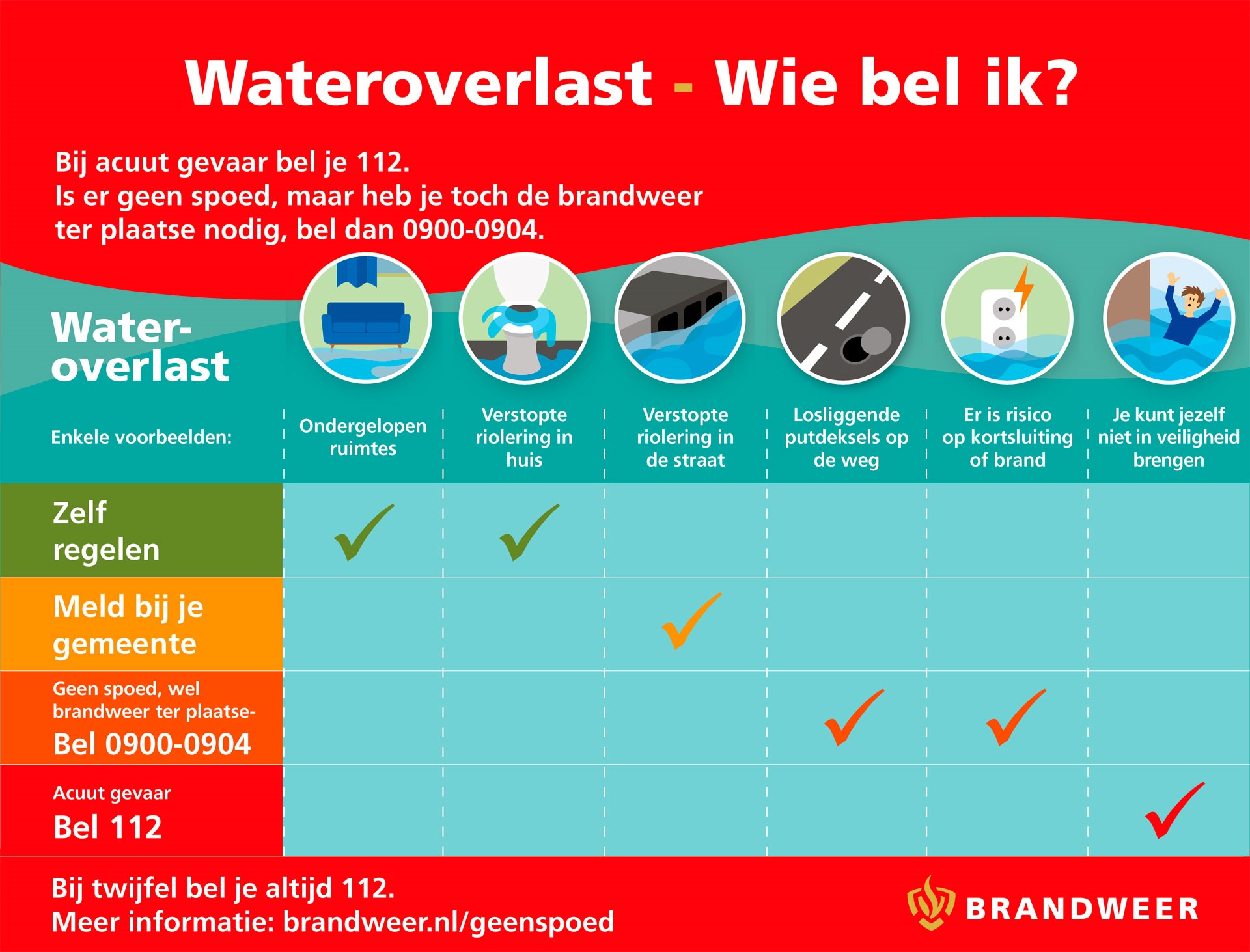 infographic wateroverlast