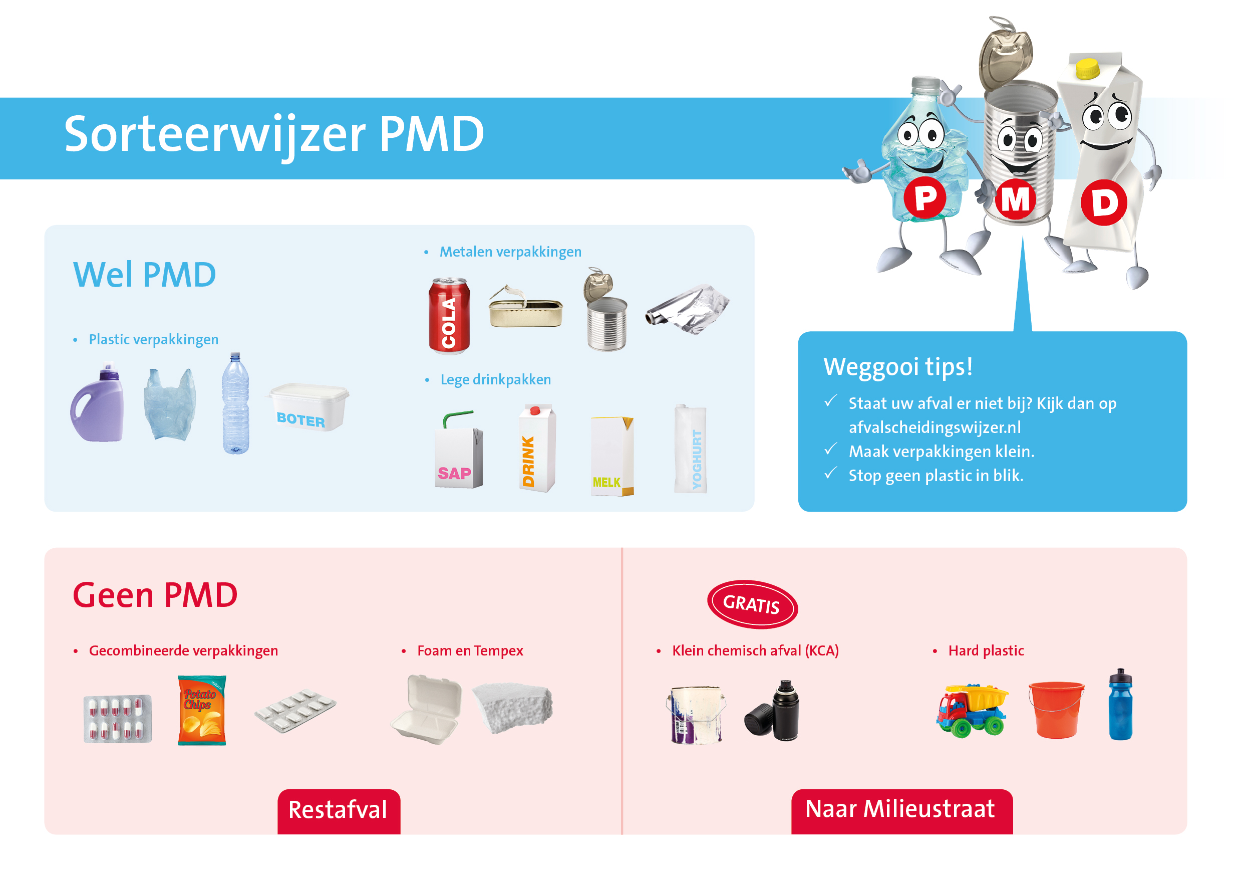 Sorteerwijzer PMD