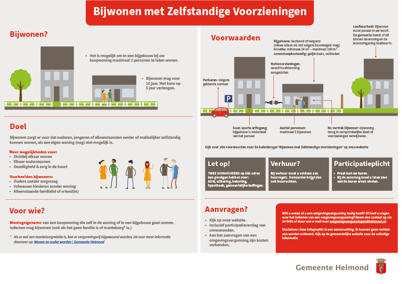 Infographic Bijwonen met zelfstandige voorzieningen