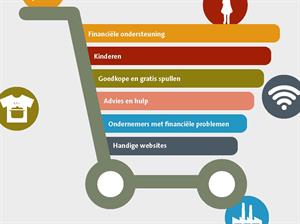 Frans paspoort aanvragen in nederland Frans paspoort aanvragen in nederland