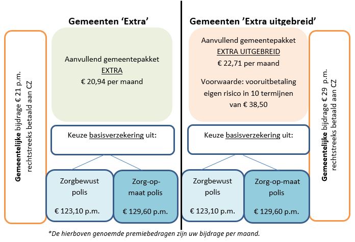 Steunzolen Kosten Cz Factory Sale, UP TO 67% OFF | www.editorialelpirata.com