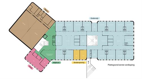 Plattegrond van de eerste verdieping van MFA Rijpelberg. Blauwe ruimtes zijn klaslokalen voor onderwijs, gele ruimtes zijn kinderopvang en BSO, groene zones zijn gemeenschappelijke ruimtes. Links ligt de sporthal (gymzaal) in bruine kleur.