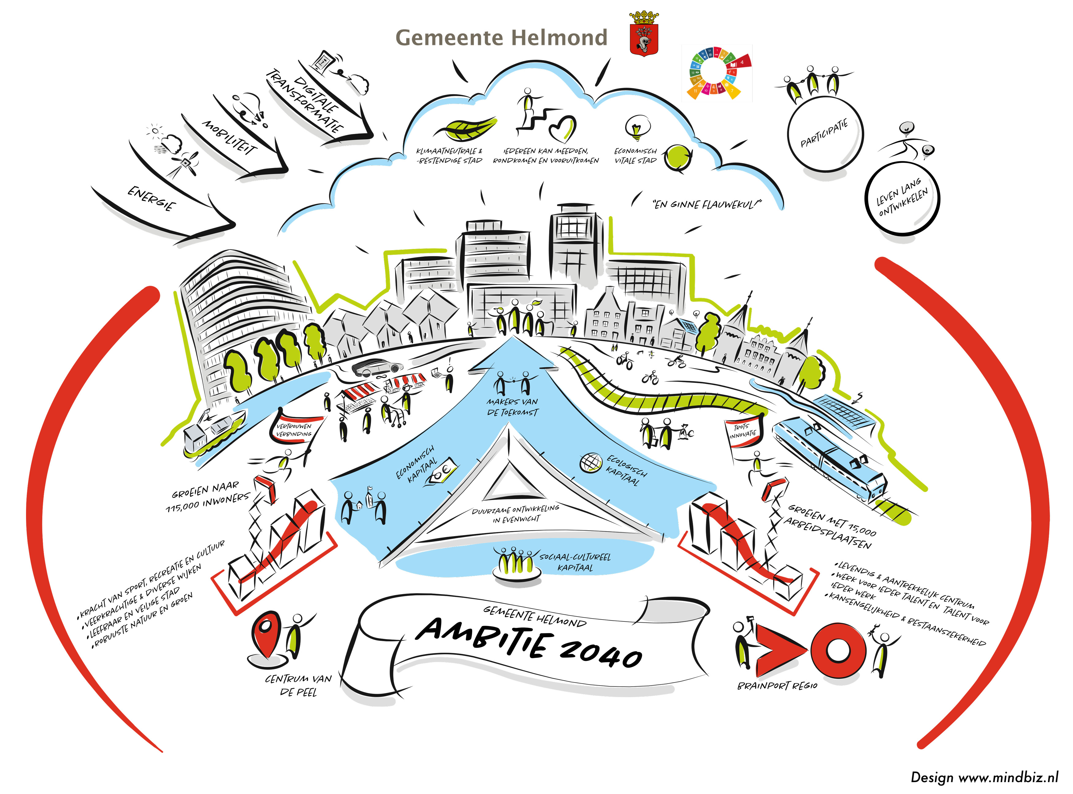 visual 'Ambitie 2040 Gemeente Helmond' visual 'Ambitie 2040 Gemeente Helmond'